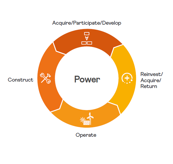 Power business model.png