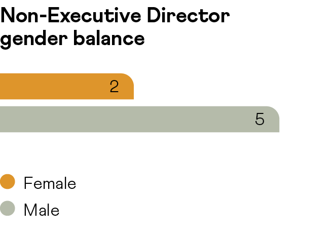 Savannah_AR24_p83_gender.png