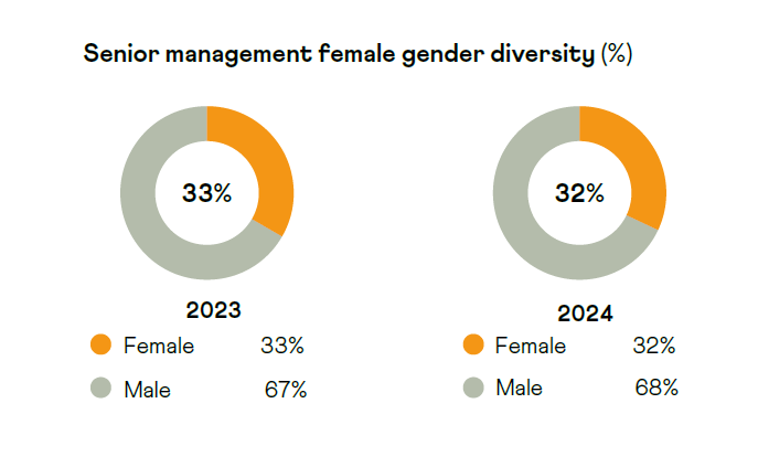 Senior_management_female_gender_diversity.png
