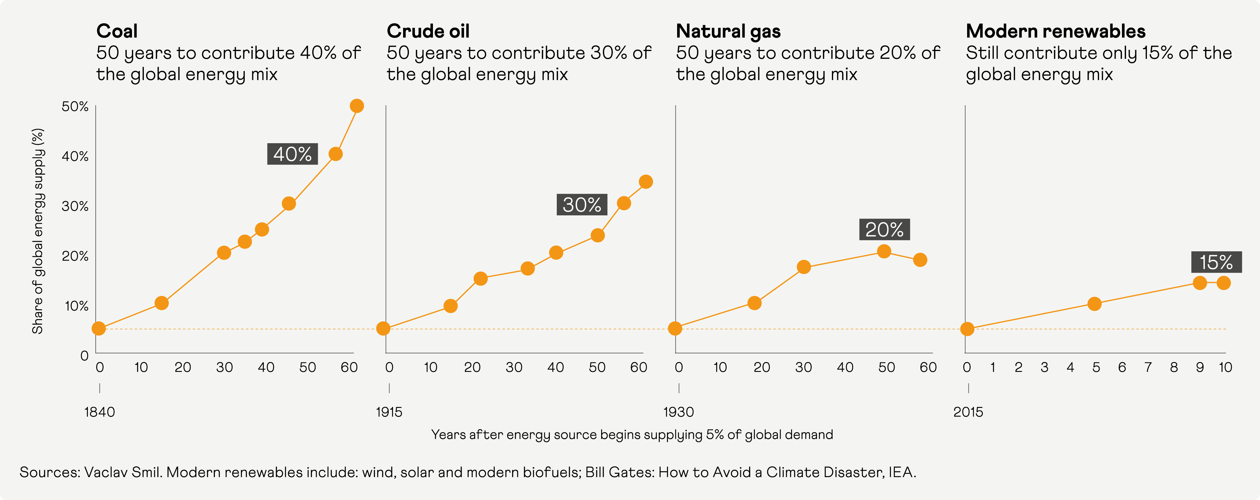 SAV_AR25_p15 charts_rev20260722.png