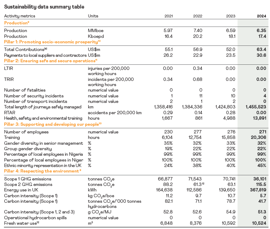 Sustainability data summary table.png