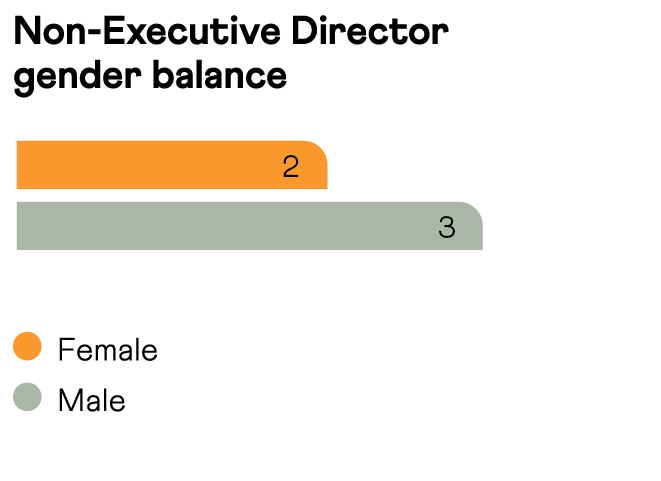 Savannah_AR24_p83_gender.png