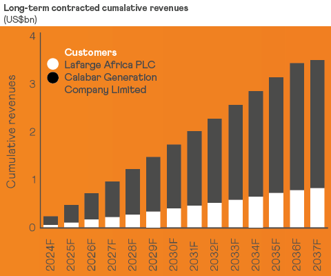 2024 04 19 - Contracted revenues_1-01.png