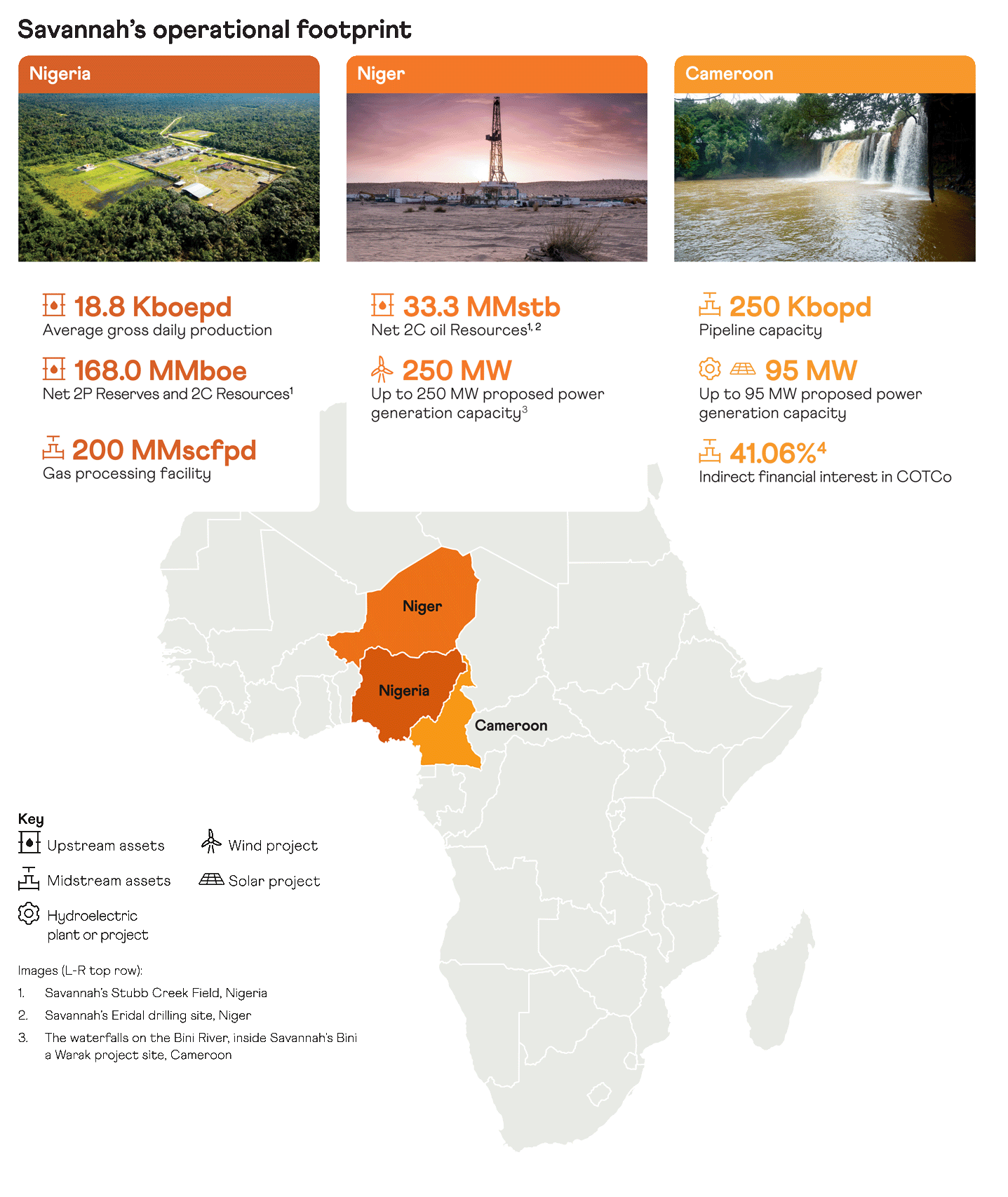 SAV-operational-footprint-2026-comp.png